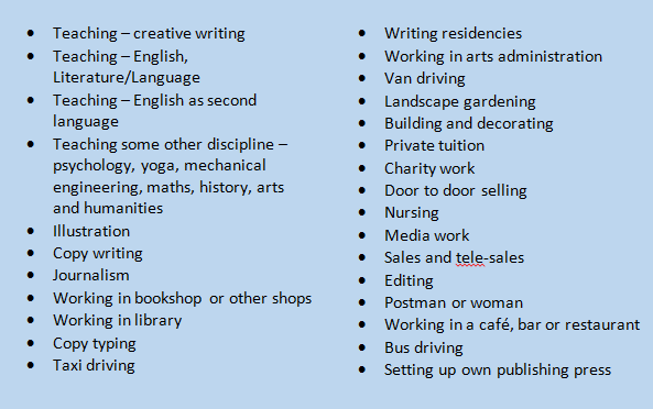 entry level jobs for creative writing majors